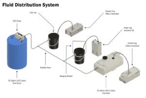 Fluid Distribution System Repair Parts